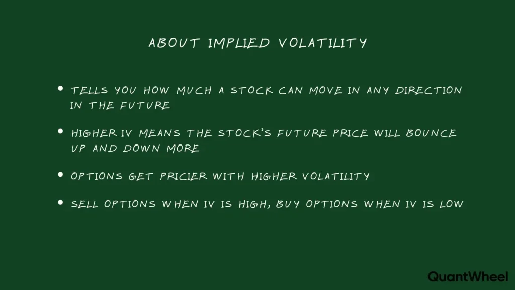 A visual guide explaining what is implied volatility and how volatility impacts options premium, illustrating what is option premium and how does option premium work when trading options. The image demonstrates how volatility impacts options premium by showing elevated implied volatility increases option premium costs for buyers while benefiting options sellers receiving higher option premium. Traders observe that implied volatility represents market expectations of future price swings, directly affecting extrinsic value within total option premium. Understanding what is implied volatility helps options traders time entries when implied volatility is low and option premium is cheaper, or sell when implied volatility is high and option premium is expensive. This analysis of how volatility impacts options premium enables better options trading decisions by predicting option premium fluctuations based on implied volatility changes.