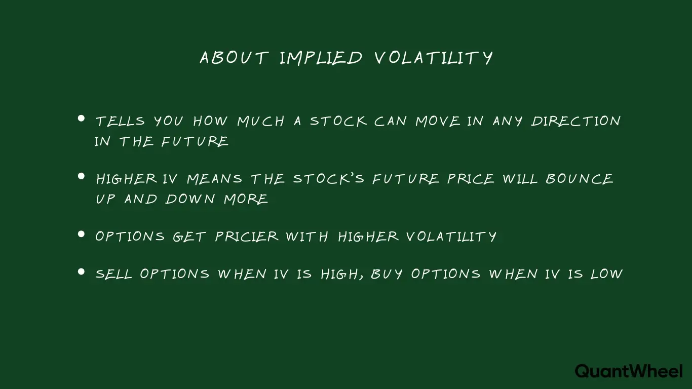 A visual guide explaining what is implied volatility and how volatility impacts options premium, illustrating what is option premium and how does option premium work when trading options. The image demonstrates how volatility impacts options premium by showing elevated implied volatility increases option premium costs for buyers while benefiting options sellers receiving higher option premium. Traders observe that implied volatility represents market expectations of future price swings, directly affecting extrinsic value within total option premium. Understanding what is implied volatility helps options traders time entries when implied volatility is low and option premium is cheaper, or sell when implied volatility is high and option premium is expensive. This analysis of how volatility impacts options premium enables better options trading decisions by predicting option premium fluctuations based on implied volatility changes.