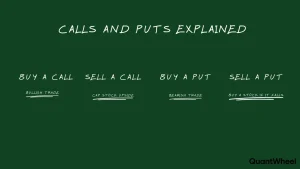 calls and puts explained visual guide demonstrating the calls vs puts decision-making framework for traders. This comprehensive options trading strategies infographic illustrates optimal scenarios for when to buy a call versus sell a call, and strategic timing for when to buy a put versus sell a put. Understanding the calls and puts difference begins with recognizing bullish signals for call options and bearish signals for put options. The guide covers covered call strategies for income generation using short call positions, alongside protective put strategies for downside protection through long put contracts. Perfect for beginners learning the difference between calls and puts, this visual breaks down strike price selection, option premium considerations, and market conditions that favor each approach. Whether you are implementing a bullish options strategy by purchasing call options or hedging with bearish options through put options, this diagram provides actionable insights on timing entries and exits. Master options trading explained through clear use-case examples showing exactly when each strategy maximizes profit potential while managing risk exposure in volatile markets.