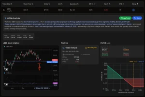 This buy put example demonstrates buying options versus selling options for bearish market conditions. When buying options, specifically put contracts, traders pay an option premium for the right to sell shares at a predetermined strike price. This buying vs selling options comparison highlights why buying options differs from selling options: buying options provides limited risk capped at the premium paid while offering substantial profit potential as prices decline. The visual illustrates the difference between buying and selling options through maximum loss calculations and downside gains. Unlike selling options, which creates assignment obligations, buying options gives the holder flexibility without forced commitments. This buying versus selling options strategy shows how buying options serves as portfolio insurance or speculative bearish plays. Understanding buying vs selling options helps traders decide whether buying options or selling options aligns with their downside expectations and risk management goals.