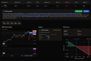 Practical demonstration explaining how do options work when executing conservative buying puts strategies with strike price positioned above current market value, establishing in-the-money (ITM) put options that possess immediate intrinsic value upon trade entry providing downside protection cushion. Example showcases higher premium cost of approximately $180-$250 justified by reduced risk profile where options contracts already hold real value before stock price declines further, differentiating from cheaper out-of-the-money alternatives requiring substantial downward movements for profitability. Visual guide displays break-even calculations and profit zones extending below current price levels, illustrating protective options trading approaches where bearish buying options positions with ITM strike price selections offer probability advantages and built-in safety margins during 30-60 day expiration date windows. Chart annotations detail how this conservative call options alternative allows traders to capitalize on falling markets or hedge existing portfolio holdings with higher success rates, showing percentage moves required for various profit targets while maintaining defined maximum loss limited to premium paid, ideal for risk-averse investors learning fundamental stock options strategies prioritizing capital preservation over aggressive speculation.