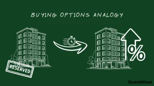 This image illustrates what are options through a relatable analogy, showing how buying options works like choosing paths in a garden maze representing stock market scenarios. The central figure explores what are options as flexible choices tied to stock price movements, with call option branches offering opportunities to buy the underlying asset at a fixed strike price if prices rise, much like selecting ripe fruits along bullish routes. Various options appear as strategies and alternatives, highlighting price advantages over direct stock ownership, with call paths demonstrating limited risk versus unlimited potentials in favorable outcomes. Surrounding signs explain what are options as decisions with premiums as entry fees, contrasting selections like possibilities for hedging or speculating on underlying trends. What are options here means smart approaches to stock volatility, with visual cues on strike price levels guiding preferences toward profitable avenues and tactics. What are options ultimately empowers traders with solutions, variations, prospects, and considerations for diverse market directions.