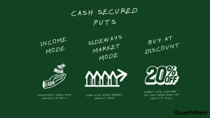 Infographic about cash-secured puts in options trading, with three panels labeled income mode, sideways market mode, and buy at discount, all centered on choosing an optimal strike price for selling put options on a stock. why trade options? Cash secured puts are a great way to purchase stocks for less. The layout emphasizes how careful options strike price selection turns a simple option contract into a strategy for generating income while aiming to buy shares at a lower price.