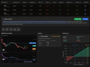 An informative trading diagram sourced from an options income–generating tool demonstrating how do options work in real-world covered call strategies where investors sell call options against stocks they already hold. The illustration helps clarify how do options work by showing how traders immediately receive option premium income while still owning the stock unless the price surpasses the strike price at expiration. This visual example emphasizes how do options work for conservative investors positioning strike prices 5–10% above market value to achieve 1–3% monthly returns through option premium collection and continued dividends. The chart showcases how do options work in two use cases—steady income from distant strikes minimizing assignment risk, and exit strategies using closer strikes for targeted profit-taking. Detailed annotations explain how do options work by visually mapping premium effects on break-even levels, downside protection, and capped upside gains, offering a clear guide to how do options work for anyone learning to trade options for consistent income with calculated risk management.