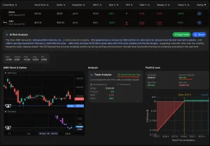 This options pricing software interface demonstrates how to find cash secured put opportunities by analyzing option pricing metrics and intrinsic versus extrinsic value components. This simplified cash secured put example trade helps traders understand cash secured puts through clear options definition parameters showing what makes a cash secured put trade good or bad. The options pricing dashboard reveals intrinsic extrinsic difference in premiums, simplified through visual strike data analysis. Understanding intrinsic vs extrinsic value helps traders evaluate how it works when selecting optimal entry points. This example of option pricing calculation demonstrates how to find cash secured put opportunities while balancing intrinsic profit potential against extrinsic time decay, enabling traders to understand cash secured puts through practical software guidance.