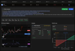This educational screenshot from QuantWheel demonstrates how to buy and sell options through a practical buy call example trade, illustrating the mechanics of entering a bullish options position. In this buy call example trade visual, you see the how to buy and sell options workflow: selecting the underlying stock, choosing the strike price, setting the expiration date, and paying the premium for the call option. The buy call example trade showcases how to buy and sell options by displaying the entry price, break-even analysis, and potential profit scenarios if the stock price rises above the strike. This how to buy and sell options demonstration reveals why buying calls offers leverage with risk limited to the premium paid, contrasting with selling options strategies. Through this buy call example trade interface, traders learn how to buy and sell options efficiently, understanding contract specifications, Greeks, implied volatility, and position sizing for successful options trading. The how to buy and sell options platform example helps investors visualize trade execution, order placement, commission costs, and portfolio impact before committing real capital to the market.