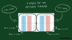 Comprehensive Step by step Guide teaching How to place an option Trade step by step while demonstrating How to read options chain interfaces for beginners exploring What are options trading mechanics. The Option Chain displays call contracts left, put contracts right, organized by strike price center column, showing essential data for How to place an option Trade step by step execution including expiration dates, bid-ask spreads, premium values, volume, and open interest. Learning How to open a position involves Buying options through bullish Buy A call entries or bearish Buy a put positions, while selling options strategies employ Sell a call or sell a put methods for premium collection. The Step by step Guide reveals How to close a position by navigating the Option Chain layout, identifying underlying asset tickers, assessing strike price levels, analyzing Greeks like delta, gamma, theta, vega, and comparing liquidity metrics before expiration. Mastering How to read options chain data alongside How to open a position and How to close a position techniques completes this Step by step Guide for What are options traders executing Buy A call, Buy a put, Sell a call, or sell a put strategies through Buying options or selling options within the Option Chain platform interface.