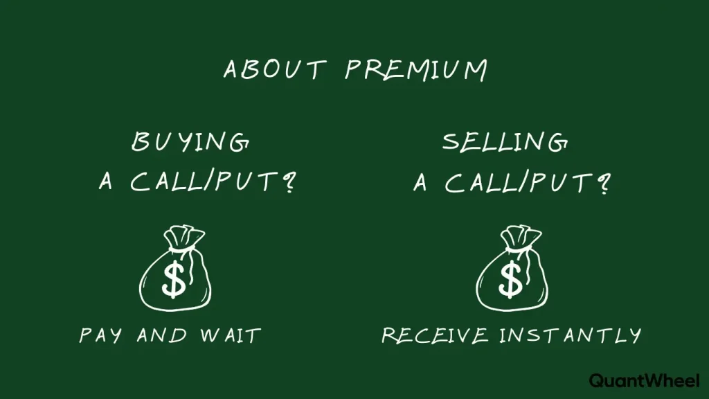 This visual diagram illustrates how do options work and why trade options by showing premium mechanics that operate differently for buyers and sellers in options trading. The image explains why trade options on stock and how they work when investors make an investment to purchase a call option or put, where the buyer pays premium to acquire rights without obligations to buy or sell the underlying stock asset at the predetermined strike price. Conversely, when exploring "why trade options" - from the seller's perspective in trading, the option writer receives premium as immediate income but assumes obligations to fulfill contracts if assigned. The graphic demonstrates how do options work through risk and reward profiles, showing buyers face limited loss capped at premium paid, while sellers encounter potentially unlimited loss depending on market price movements and expiration dates. Truly understanding how do options work through premium mechanics helps traders grasp call and put contracts deriving value from volatility, time to expiration, and relationships between strike price and stock price. This educational resource on how do options work provides clarity on strategy approaches where traders use leverage to generate profit, hedge their portfolio, or manage risk through exercise decisions involving call options, put options, and options trading techniques for investment success and reward optimization before the holder must exercise rights at strike before expiration.