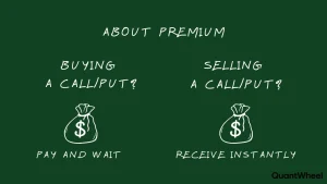 This visual diagram illustrates how do options work and why trade options by showing premium mechanics that operate differently for buyers and sellers in options trading. The image explains why trade options on stock and how they work when investors make an investment to purchase a call option or put, where the buyer pays premium to acquire rights without obligations to buy or sell the underlying stock asset at the predetermined strike price. Conversely, when exploring "why trade options" - from the seller's perspective in trading, the option writer receives premium as immediate income but assumes obligations to fulfill contracts if assigned. The graphic demonstrates how do options work through risk and reward profiles, showing buyers face limited loss capped at premium paid, while sellers encounter potentially unlimited loss depending on market price movements and expiration dates. Truly understanding how do options work through premium mechanics helps traders grasp call and put contracts deriving value from volatility, time to expiration, and relationships between strike price and stock price. This educational resource on how do options work provides clarity on strategy approaches where traders use leverage to generate profit, hedge their portfolio, or manage risk through exercise decisions involving call options, put options, and options trading techniques for investment success and reward optimization before the holder must exercise rights at strike before expiration.