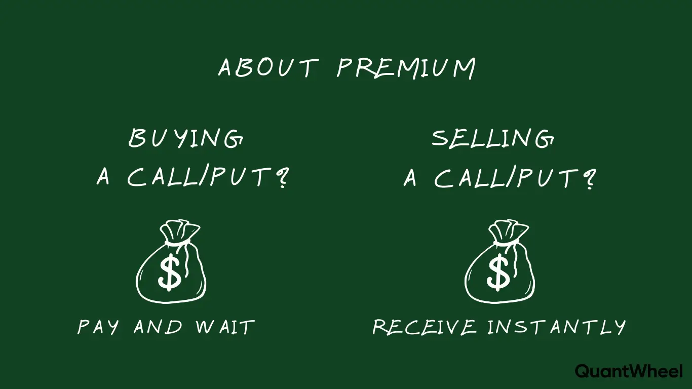 This visual diagram illustrates how do options work and why trade options by showing premium mechanics that operate differently for buyers and sellers in options trading. The image explains why trade options on stock and how they work when investors make an investment to purchase a call option or put, where the buyer pays premium to acquire rights without obligations to buy or sell the underlying stock asset at the predetermined strike price. Conversely, when exploring "why trade options" - from the seller's perspective in trading, the option writer receives premium as immediate income but assumes obligations to fulfill contracts if assigned. The graphic demonstrates how do options work through risk and reward profiles, showing buyers face limited loss capped at premium paid, while sellers encounter potentially unlimited loss depending on market price movements and expiration dates. Truly understanding how do options work through premium mechanics helps traders grasp call and put contracts deriving value from volatility, time to expiration, and relationships between strike price and stock price. This educational resource on how do options work provides clarity on strategy approaches where traders use leverage to generate profit, hedge their portfolio, or manage risk through exercise decisions involving call options, put options, and options trading techniques for investment success and reward optimization before the holder must exercise rights at strike before expiration.