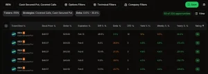 A screenshot that shows options expiration dashboard displaying premium opportunities for cash-secured puts, where the options expiration algorithm identifies high-probability trades by scanning multiple options expiration cycles including weekly and monthly contracts. This powerful options expiration screener helps beginners learn faster by visualizing key metrics like strike prices, implied volatility, and time decay as each options expiration date approaches, allowing traders to avoid bad trades through data-driven options expiration strategies. The interface highlights optimal options expiration selections for income generation, showing how different options expiration timelines affect premium collection and risk management. With this options expiration tool, investors can master cash-secured put strategies by understanding how options expiration dates influence overall profitability and portfolio performance. The platform clearly marks the best options expiration deals available, ensuring users select contracts with favorable options expiration characteristics to maximize returns while maintaining proper risk controls throughout the options expiration process.