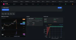 This screenshot shows a cash-secured put trade from a premium hunting tool with only 4% option assignment risk and 0.6% yield in just 2 days. When looking at option exercise vs assignment, this is a perfect example of how option assignment works - the tool calculates that early assignment risk is super low here. You can see exactly what happens when option assignment occurs because the platform breaks down option assignment probability clearly. The difference between option exercise and assignment is that exercise is the choice the buyer makes, while option assignment is what happens to us as sellers - and this trade shows only 4% chance of that happening. This is exactly how to avoid option assignment risk while still collecting solid premium through the option assignment process. The screenshot demonstrates why understanding when option assignment happens matters, especially for managing early assignment risk before expiration. With such low option assignment chance, this cash-secured put lets you collect income without worrying about option assignment occurring.
