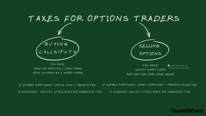 Detailed comparison illustrating how are options taxed differently when buying versus selling contracts in options trading. This visual explains how are options taxed for purchasers of LEAP options and classic contracts versus sellers of cash secured puts and covered calls generating option premiums. Understanding how are options taxed reveals critical distinctions between short-term capital gains treatment on sold option premiums versus long-term capital gains potential for held LEAP options. The guide clarifies how are options taxed across these strategies, detailing taxable events for investment income from options trading activities. Learn how are options taxed to navigate complex tax implications whether you collect option premiums or hold LEAP options for appreciation, ensuring compliance with all taxable events reporting requirements.