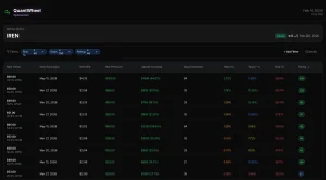 A comprehensive options trading platform interface showcasing automated rolling tools for managing wheel strategy errors and optimizing income generation from options positions. The dashboard displays critical metrics for avoiding assignment when doing the wheel. When facing early assignment risk, you can roll positions to avoid assignment while maintaining your income strategy. This demonstrates what is option assignment prevention and the options assignment process when you want to dodge exercise and assignment options scenarios. The tool clearly displays options assignment vs exercise dynamics—showing option exercise explained from the buyer's perspective versus your option assignment risk as the seller. Whether handling early exercise options or managing expiration, this interface helps you understand the difference between option exercise and assignment through practical rolling decisions. 