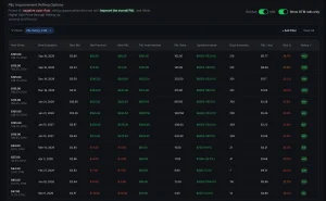 This screenshot shows a rolling tool dashboard that helps you avoid assignment by finding the best times to roll your cash-secured puts and covered calls. When you're facing early assignment risk, you can use this to dodge getting assigned while still collecting premium. The tool breaks down what is option assignment and shows you the options assignment process in real-time—so you understand when does option assignment happen versus when option exercise happens. You can see the difference between option exercise and assignment clearly: option exercise explained is the buyer's choice, while option assignment is what happens to you as the seller. This helps you learn how to avoid option assignment by rolling strategically before option assignment risk becomes real. The interface tracks your position history and gives you delta-based alerts so you can manage early exercise options scenarios properly instead of making costly timing mistakes.