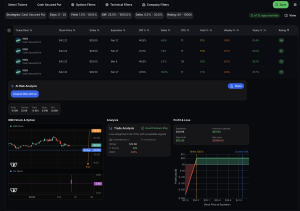 This advanced option screener interface displays premium selling cash secured puts opportunities with low assignment risk options, helping traders identify safe cash secured puts for consistent options income strategy. The platform ranks best stocks for cash secured puts using custom ratings that simplify cash secured puts for beginners while optimizing cash secured put income potential. Users can filter cash secured puts by put option strike price, options expiration dates, and implied volatility options metrics to find high-probability cash-secured put options trades. This tool accelerates learning for newcomers by highlighting cash secured put strategy setups with favorable option premium and reduced cash secured put risk, making it easier to execute profitable put selling strategy with confidence.
