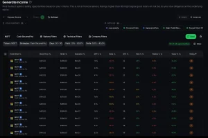 This cash secured put example illustrates what are cash secured puts when facing high assignment risk, showing traders what are cash secured puts complications during selling cash secured puts. The scenario demonstrates what are cash secured puts mechanics when options assignment becomes likely due to deep in-the-money put option strike price selection. Understanding what are cash secured puts includes managing early assignment risk before options expiration, particularly with 0DTE options or short DTE options timeframes. This cash-secured put options visualization teaches what are cash secured puts students about cash secured put risk and cash secured put max loss scenarios. Successful managing assigned puts requires knowledge of rolling puts techniques and how to avoid assignment using options Greeks like delta options and time decay theta. For cash secured puts for beginners, this serves as a practical lesson in put selling strategy risk management, contrasting cash secured put vs naked put dangers and explaining why cash-secured put options require sufficient capital reserves unlike naked puts.