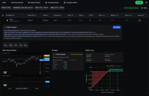 This trade example shows a conservative cash-secured put (CSP), the first stage for generating wheel strategy returns and wheel strategy consistent income. By selecting low-delta puts, investors target wheel strategy monthly returns through this conservative trade picking approach aiming for 2-3% monthly returns wheel strategy, contributing to 12-25% annual returns wheel strategy. The example demonstrates wheel strategy performance where wheel strategy expected returns and wheel strategy realistic returns align for strong wheel strategy returns. By calculating wheel strategy return percentage, traders estimate wheel strategy annual percentage return and compare wheel strategy vs buy and hold returns to evaluate wheel strategy profit potential and how much can you make with wheel strategy through quality wheel strategy returns.