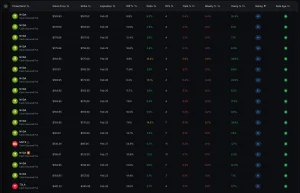 This screenshot shows a real cash secured put setup in QuantWheel, where I’m selling cash secured puts as part of a cash secured put strategy to generate premium income and potentially buy stock at a discount. You can see the strike, premium, breakeven, max risk and yield, which makes the cash secured put explained visually, so you understand how cash secured puts work in practice and how this fits into the broader wheel strategy options and covered calls and cash secured puts system for consistent cash secured put income strategy results.
