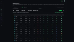 Covered call strike selection screener for IREN stock displaying a rated options table with custom ratings to quickly identify the best expiration and strike price combinations. The table lists available expiration dates and strike prices with a visual rating system, helping traders select optimal covered call trades based on premium income, delta, and time value parameters. 