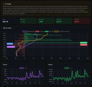 Free GEX calculator chart for IREN stock visualizing gamma exposure at key strikes and market-maker positioning.