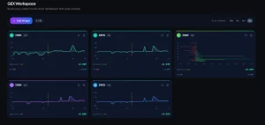 Free GEX workspace dashboard showing multi-chart gamma, vanna, and charm widgets for IREN with customizable auto-refresh. 