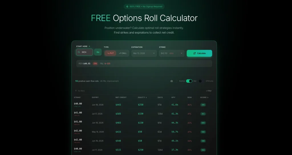 Free options tool roll calculator showing 118 positive cash-flow rolls for IREN ITM put with ranked rolls to help repair positions.