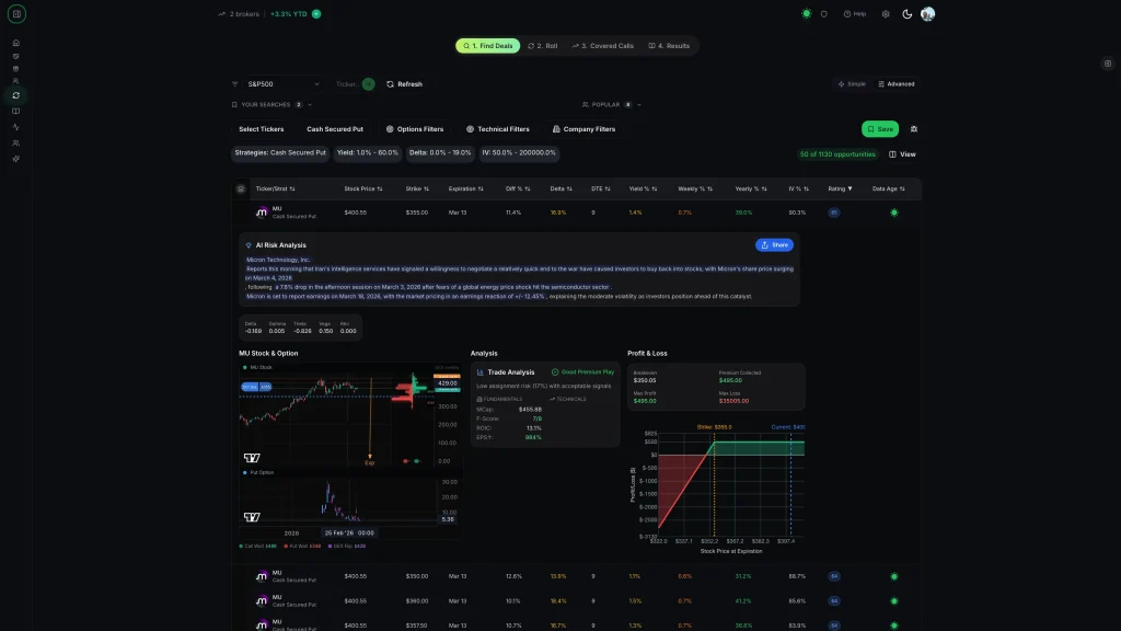 This screenshot shows Micron Technology cash secured put trade with 90.3% IV rank and 1.4% weekly yield on options screener. This trade is a great example of Optimal Market Conditions for Selling Cash Secured Puts