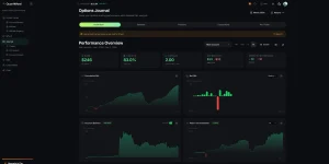 QuantWheel options journal dashboard: 83% win rate, $246 net P&L across 47 trades — real options selling track record