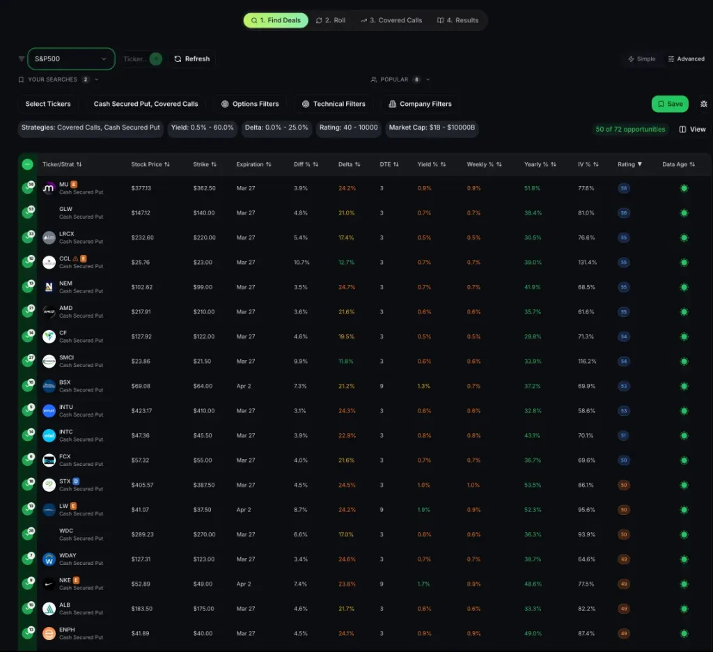 Options delta filter tool displaying call and put trades sorted by delta, stock price, and volume for selecting low-risk income trades. 