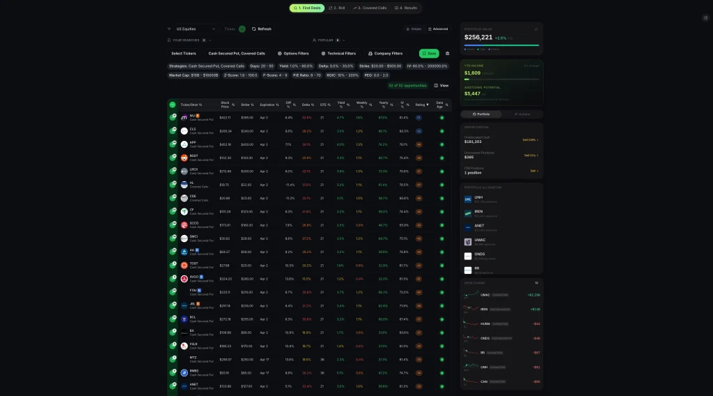 Screenshot from an options screener that shows how to filter for the stocks that are fit for the wheel strategy