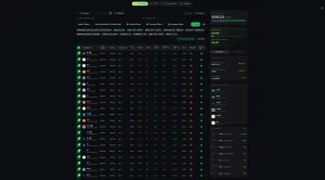 Screenshot from an options screener that shows how to filter for the stocks that are fit for the wheel strategy